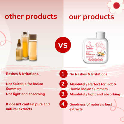 STRENGTHENING BABY MASSAGE OIL (0+ Months)